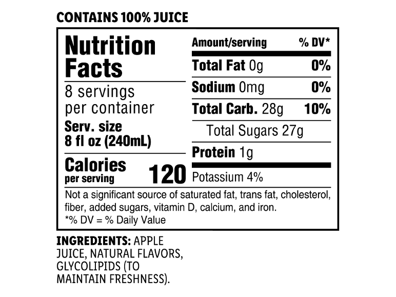 Nutrition Facts label for 100% apple juice, showing 120 calories and 27g total sugars per serving.